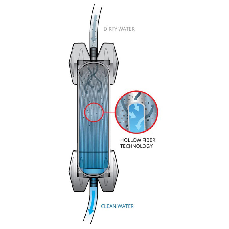 PLATYPUS GravityWorks 4L Sistema de filtración de agua mochilero de fibra hueca
